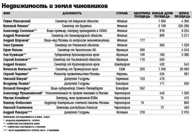 «Потерявшаяся» российская подлодка подстерегла авианосец США