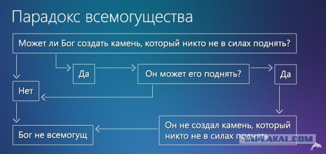 Даже Бог иногда не всесилен...