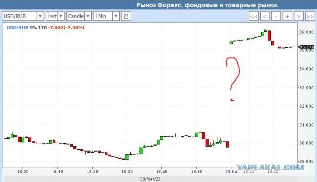 Курс доллара ниже 90₽