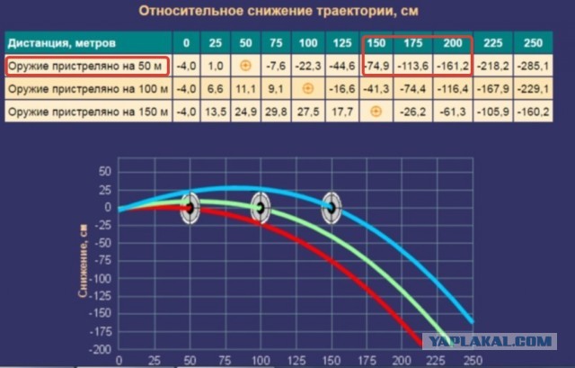 Реанимирование старичка