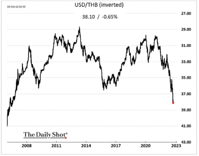 А говорили, что невозможно вернуть 2007 год