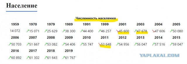 Россия обходит Казахстан с юга