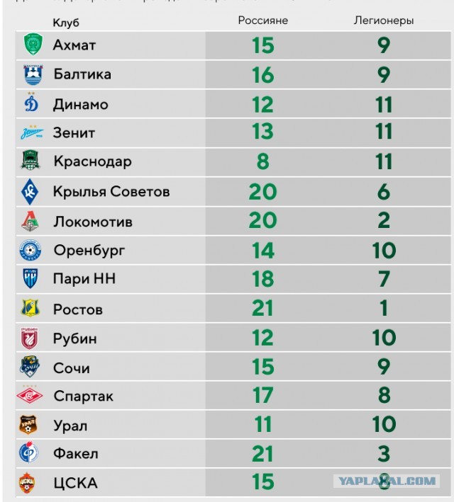 РПЛ без прикрас и модераций 2.