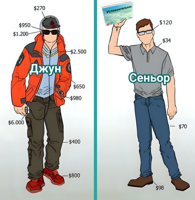 Околоайтишные мемчики