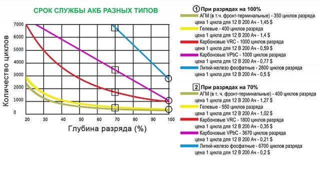10 лет с солнечной электростанцией