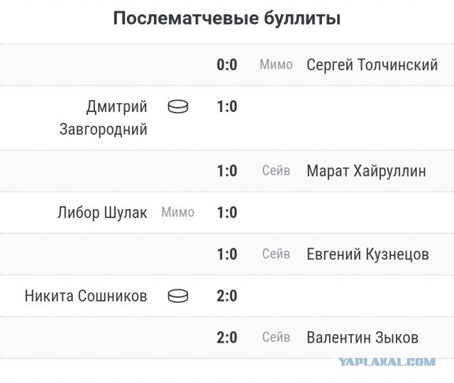 Веселее вы в хоккее* (2)