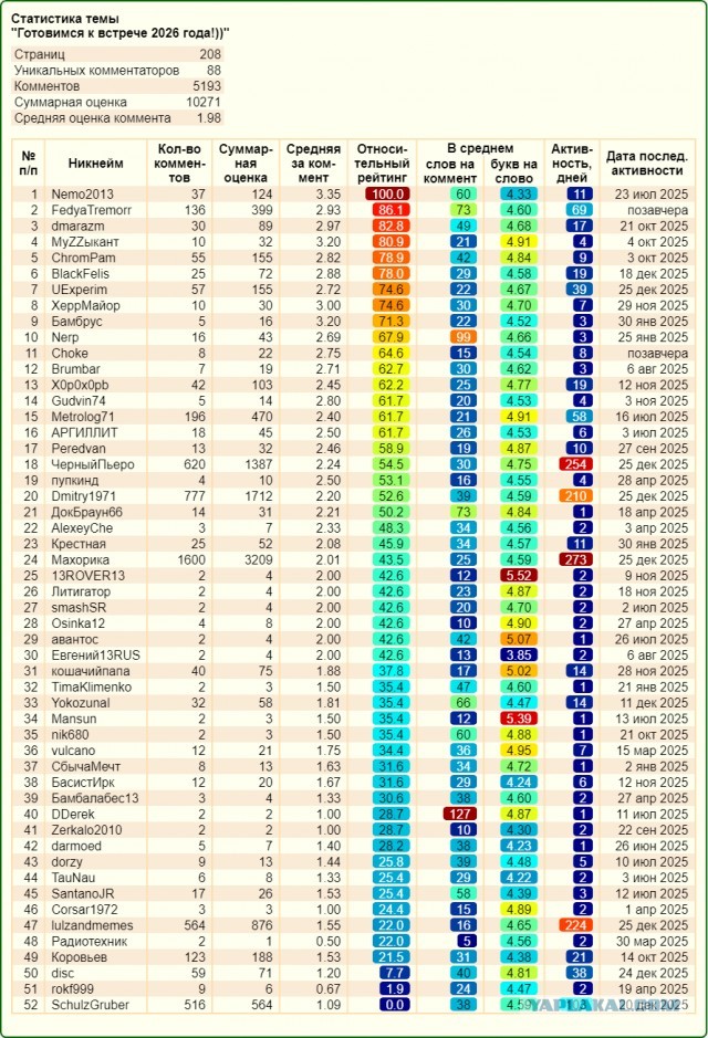 Готовимся к встрече 2026 года!))