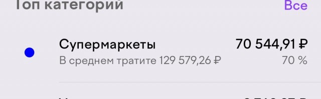 А правда, что вы перестали покупать из продуктов и вещей?