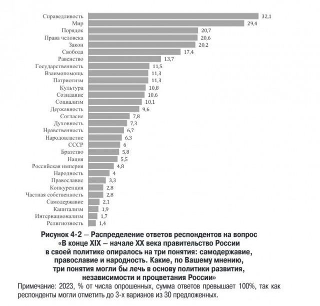 Национальная идея россиян – справедливость и мир