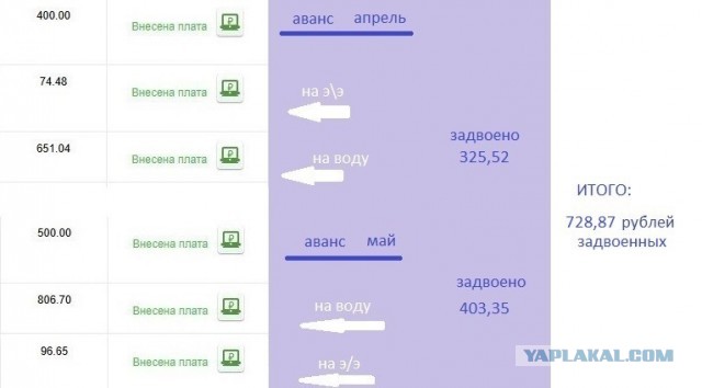 Как часто УК должна ремонтировать подъезд по закону — разбор ЖКХ