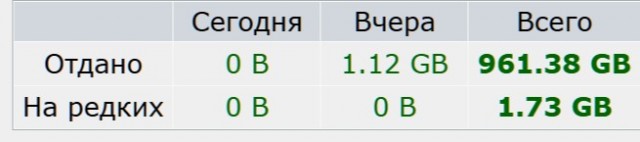 18 сентября - День Рождения Рутрекера