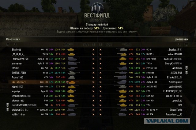 Wargaming 13