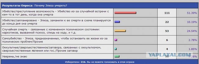 История одного убийства