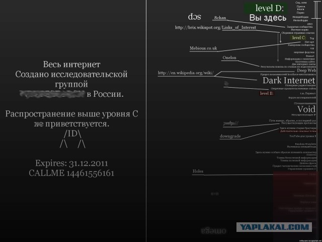 Глубинная сеть.