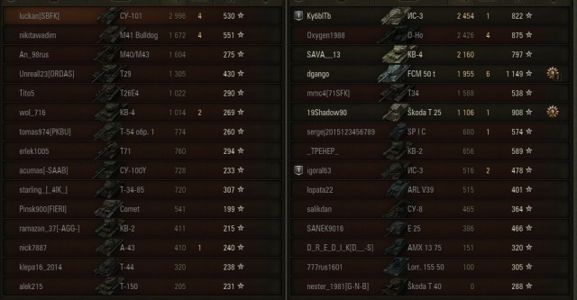 Wargaming 38