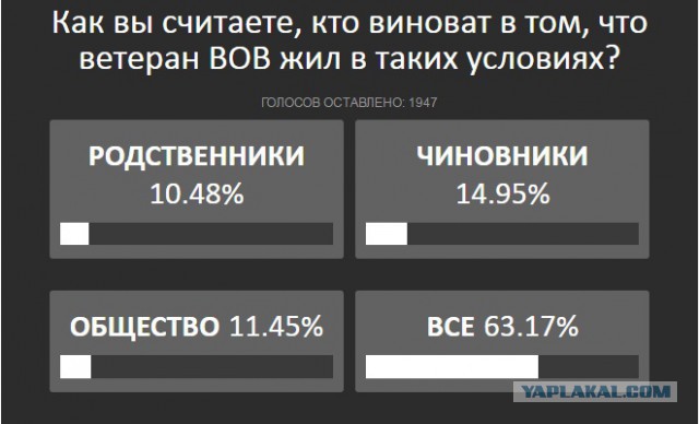 Бездомный 90-летний ветеран ВОВ умер в сарае под Волгоградом