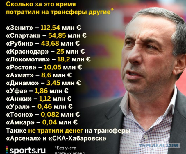 Футбол. Чемпионат России 2017-2018 часть 5