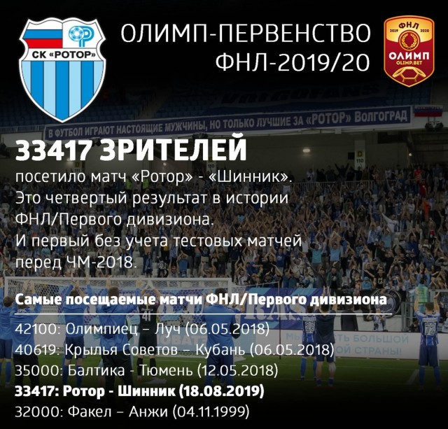 Чемпионат России по футболу, сезон 2019-2020(часть II)