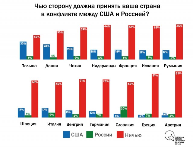 Словакия удивила, если честно