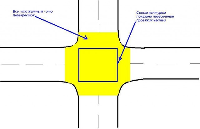 Новые правила: если подрезаешь с главной, то нужно уступить дорогу