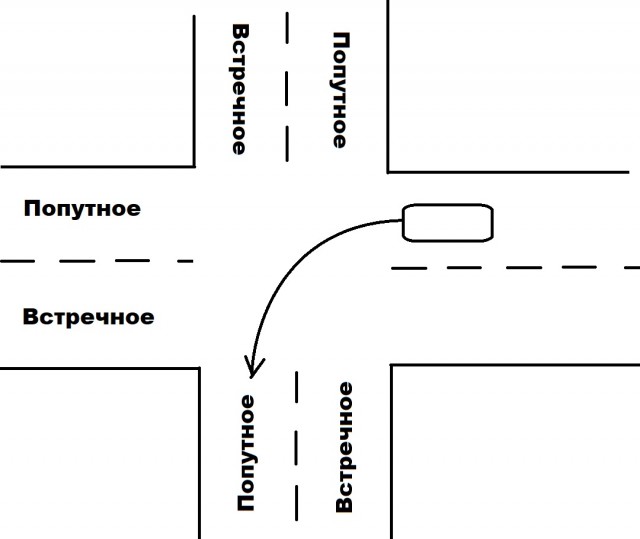 Снова  ПДД вопрос. Кто проедет  первым ?