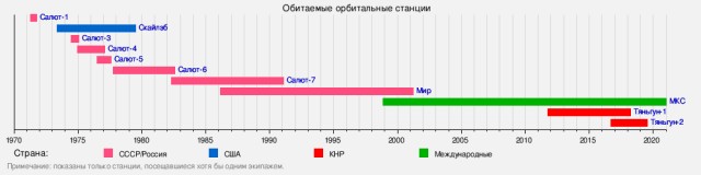 Старушка Земля