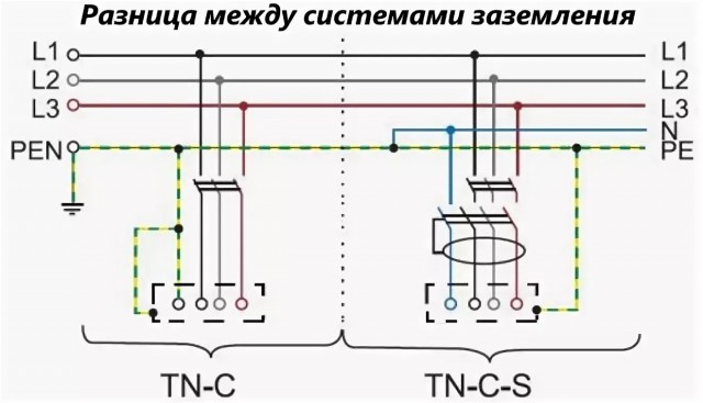 Уравнивание потенциалов.