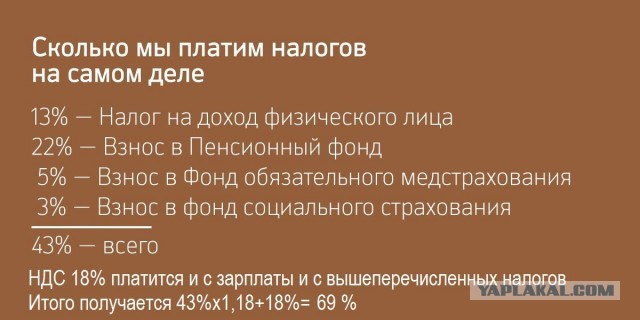 Что мне дало государство