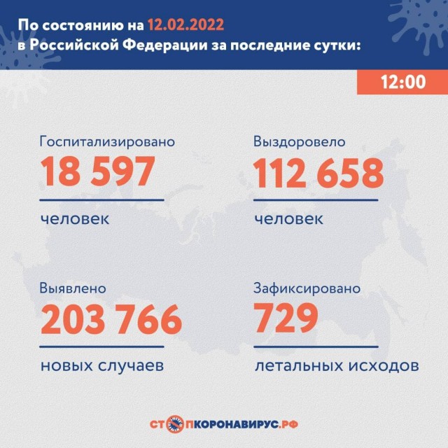 Пандемия. Коронавирус. Россия и мир. Часть 29