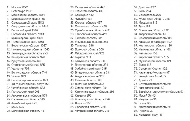 Пандемия съехавших крыш - разновидности болезни. Россия и мир. Часть 41.