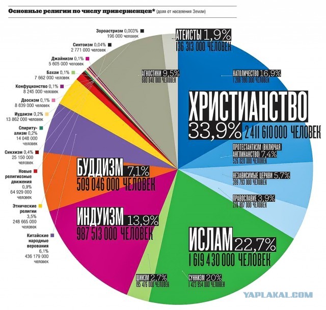 Долой прогресс!