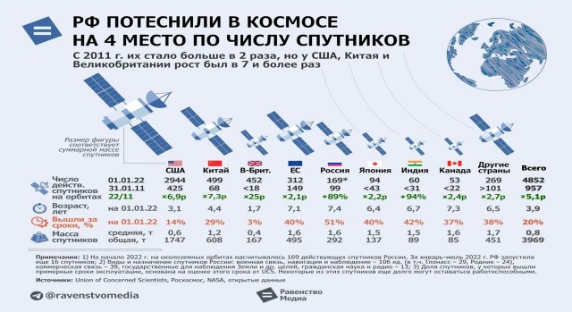 Ослепить спутники США = завершить СВО победой