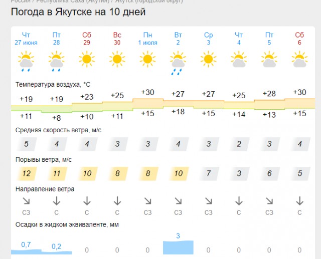 Норвегия-страна контрастов