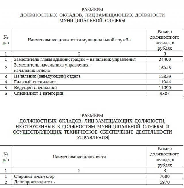 Красивая вакансия.