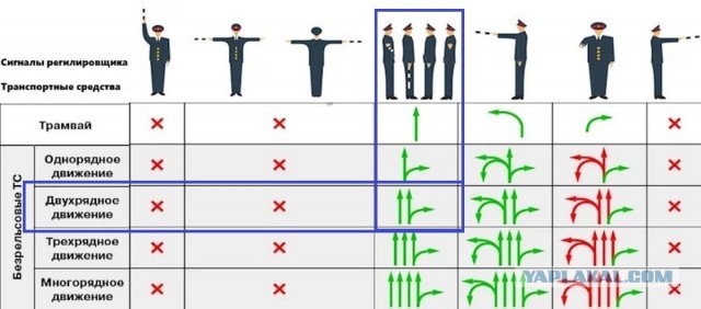 Продолжим наш ликбез по ПДД?
