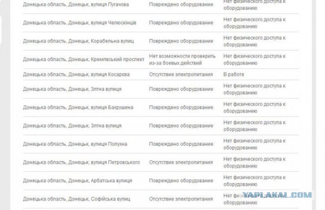 Кто с Донбасса?