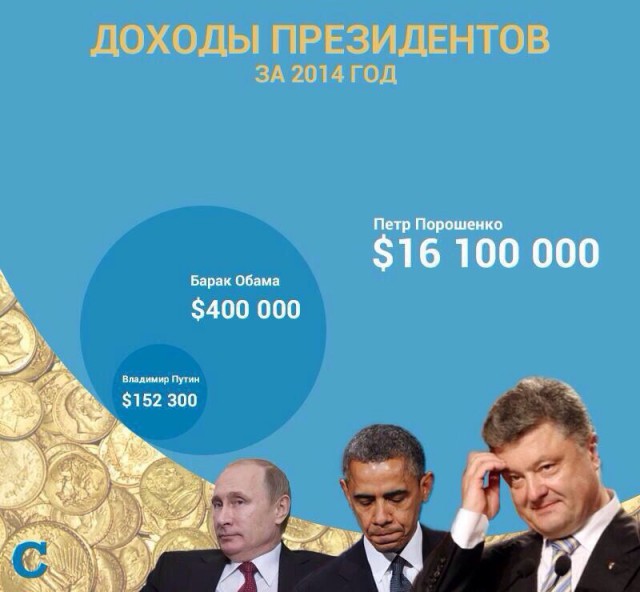 «Прямая линия» с Владимиром Путиным