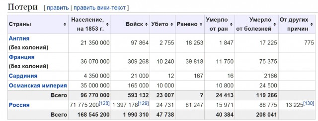 Как готовится революция в России