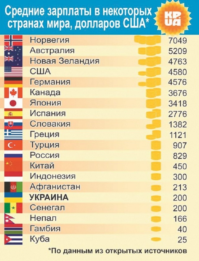 Обнищание стран Запада больше невозможно скрывать
