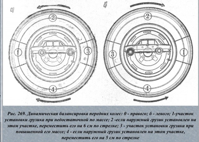Шиномонтаж из СССР