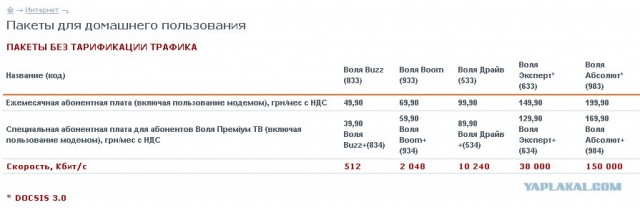 А у вас дорогой интернет?