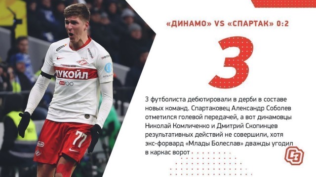 Чемпионат России по футболу 2019-2020. Часть VI