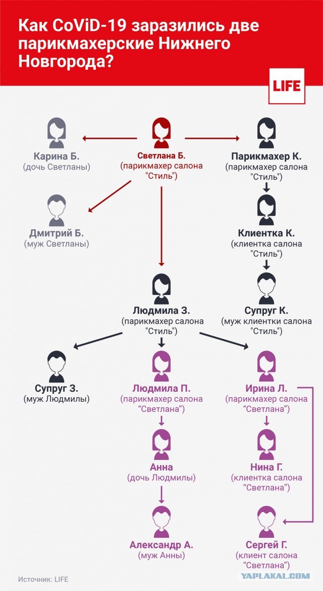 Пандемия. Коронавирус. Россия и мир. Последняя информация. Часть 12