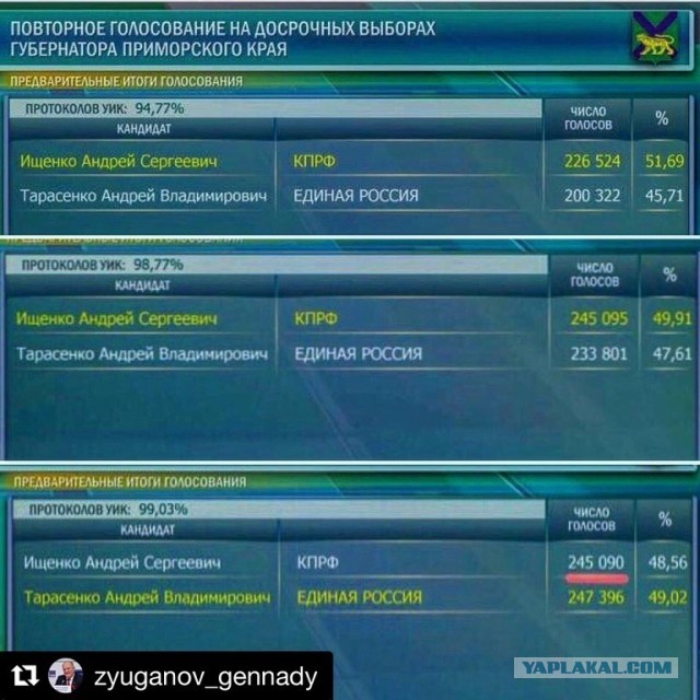 По поводу "выборов " в России