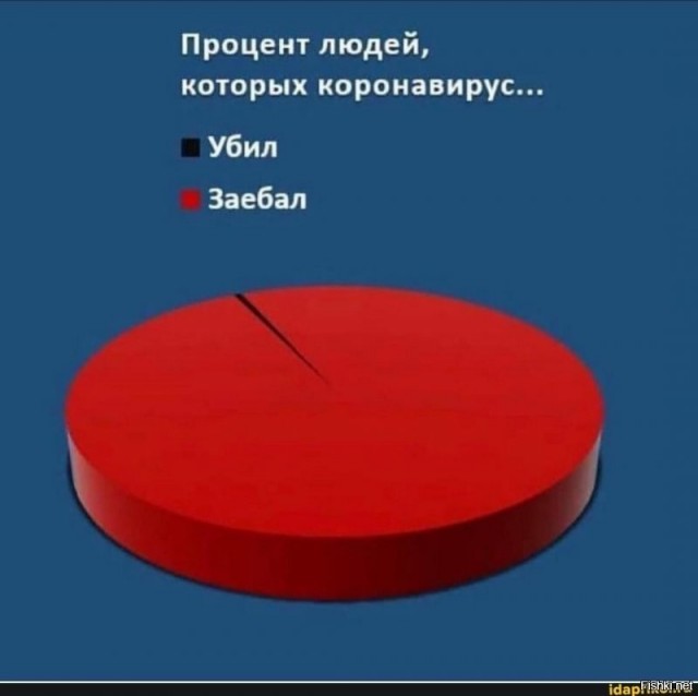 Томский бизнесмен предложил переделать его пивные магазины в пункты вакцинации с выдачей бесплатных полторашек за укол