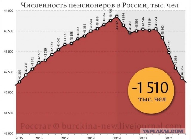 Дорогие депутаты, я умираю, не дожив до пенсии один день Вас штрафуют за то, что вы работаете