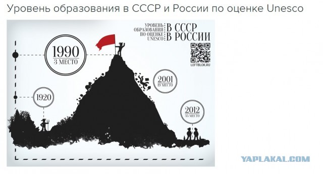 Эксперты перевели пенсию времен СССР в российские рубли и удивились