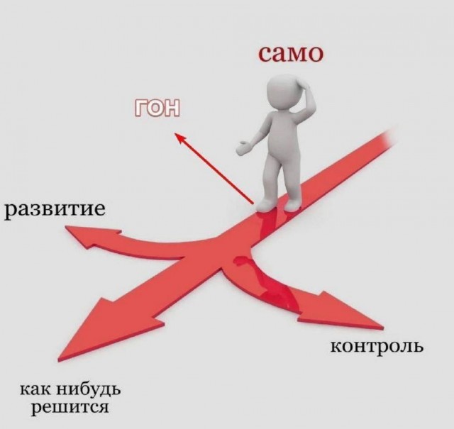 Сегодня четверг