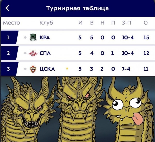 РПЛ без прикрас и модераций 7