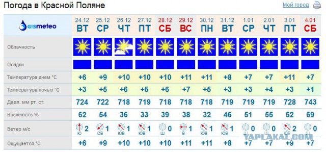Олимпийские объекты с вертолета
